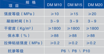 DW系列干混普通防水砂浆